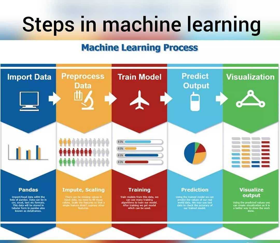 Machine Learning Explained In A Simple Way By David Castellanos Medium machine-learning-explained-in-a-simple-way-by-david-castellanos-medium