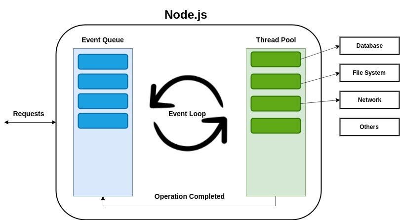 Освобождение памяти node js