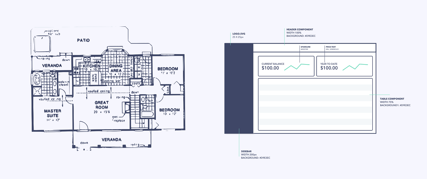 Creating the perfect design handover | by Chloe Sanderson | UX Collective