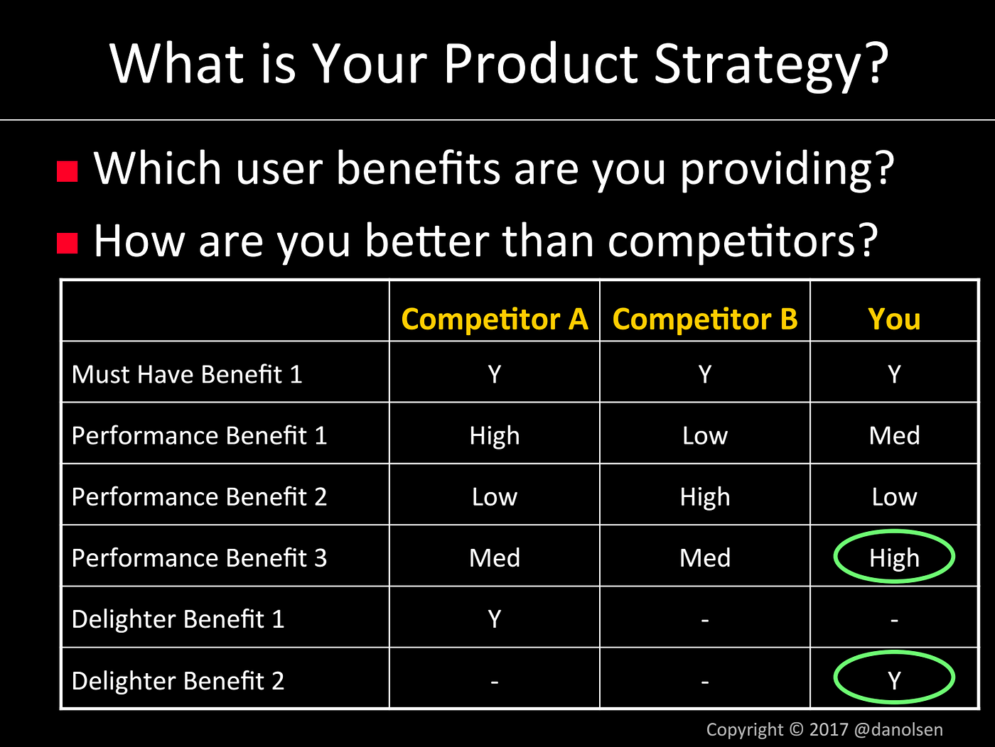 How to define a winning product strategy by Nisha Victor Women In