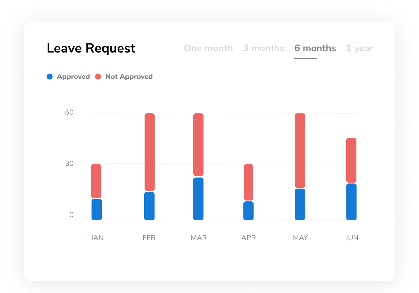 Converting user needs into an analytics overview dashboard by Ecky Alimansyah UX