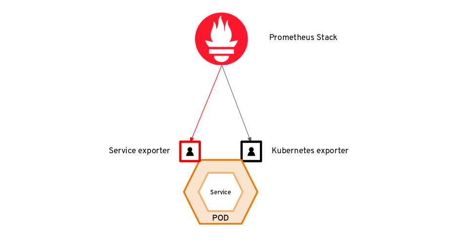 Monitoring Applications In OpenShift Using Prometheus By Michael