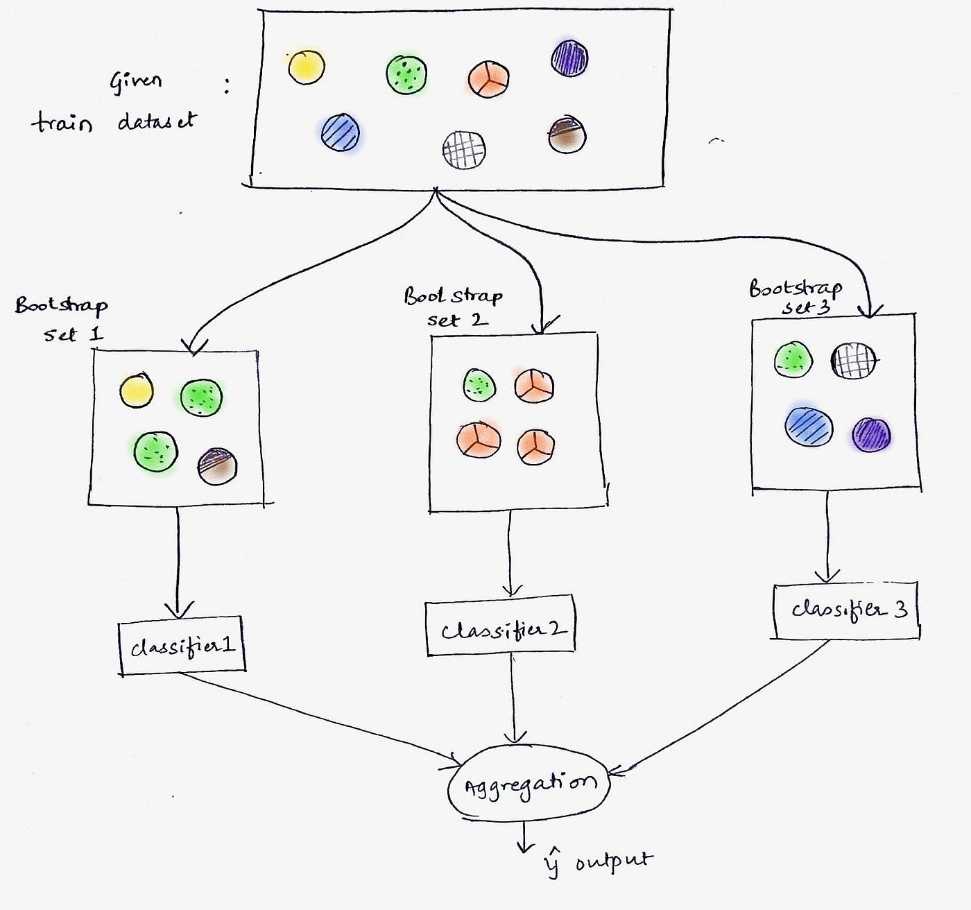 Random Forest Overview. A conceptual overview of the Random… | by Kurtis  Pykes | Towards Data Science