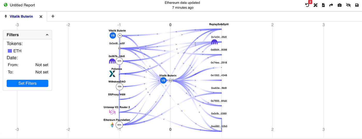 Investigating ETH addresses on Breadcrumbs by Breadcrumbs App