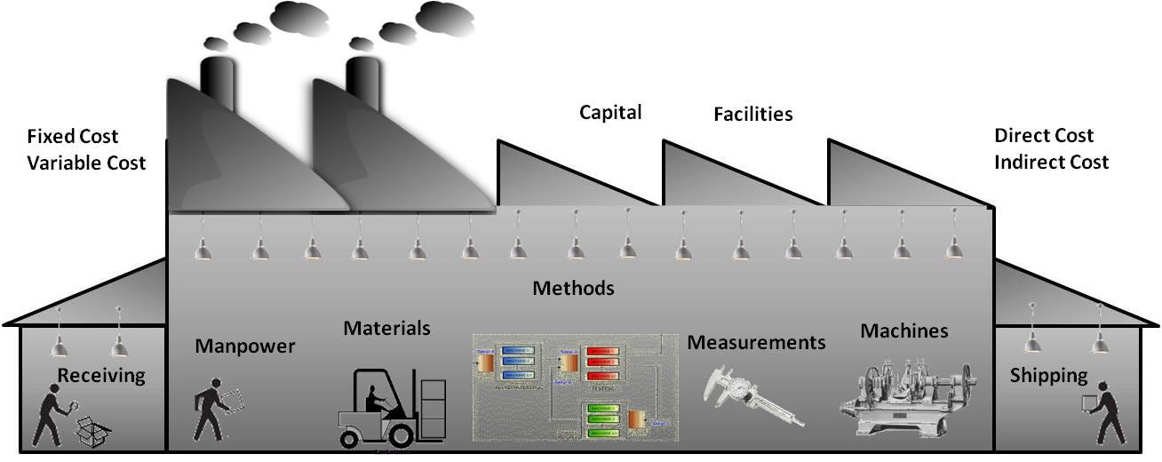 How to Calculate Total Manufacturing Cost by MRPeasy Manufacturing