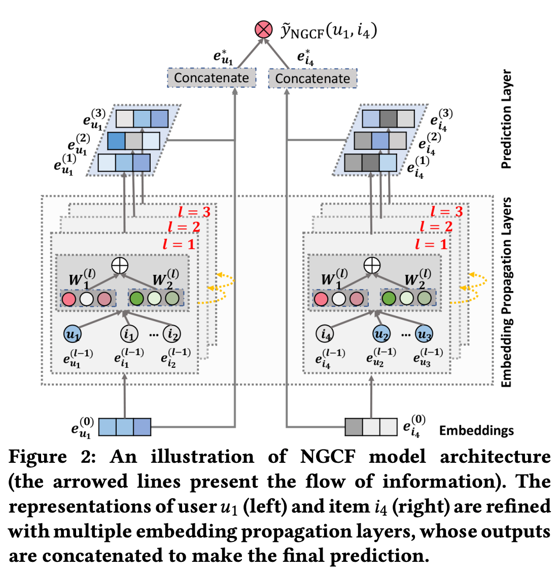 рекомендательные системы collaborative filtering. рекомендательные системы collaborative filtering. рекомендательные системы примеры. совместная фильтрация. Item-to-item collaborative filtering это.