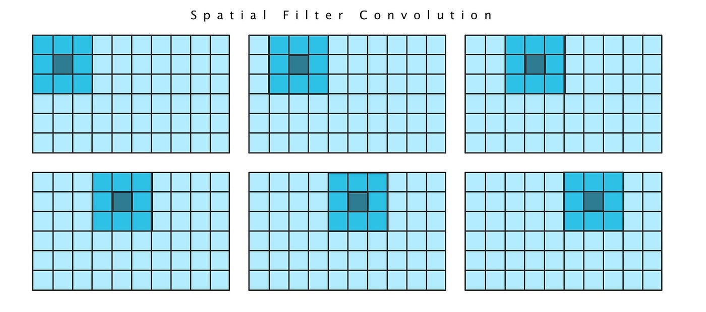 Managing null values in raster data with Python | by Brandon Janes |  Towards Data Science