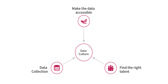 How to effectively employ an AI strategy in your business | by Parul ...