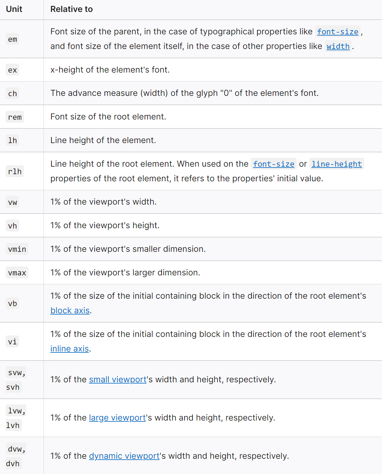 Basic HTML & CSS Topics for Frontend Developers in 2022 | JavaScript in  Plain English