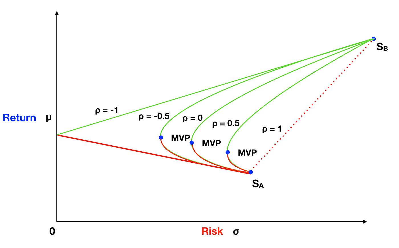 Demystifying The Magic Of Modern Portfolio Theory | By Julian Boralli ...