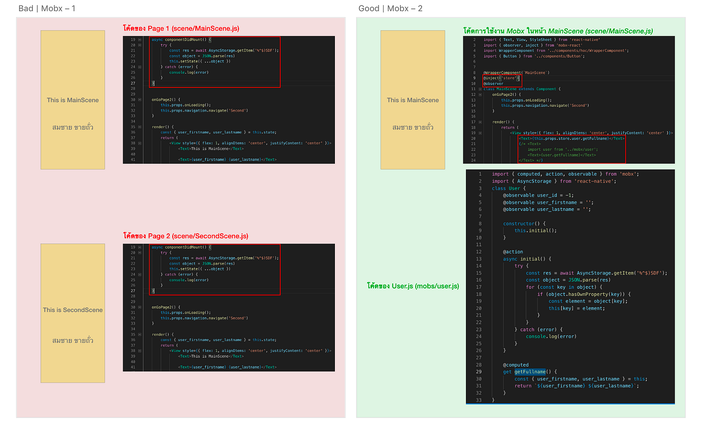 React Native#1.2 | อธิบาย Structure React Native | by Anis ...