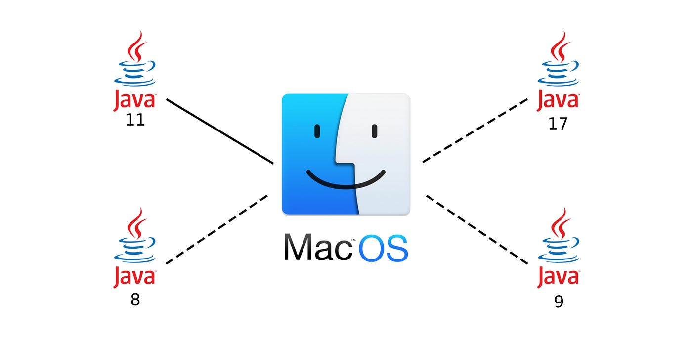 multiple versions of java on mac multiple versions of java on mac