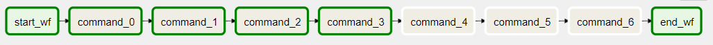 How to make a Dynamic DAG and how to use a Parameters file | by Oscar ...