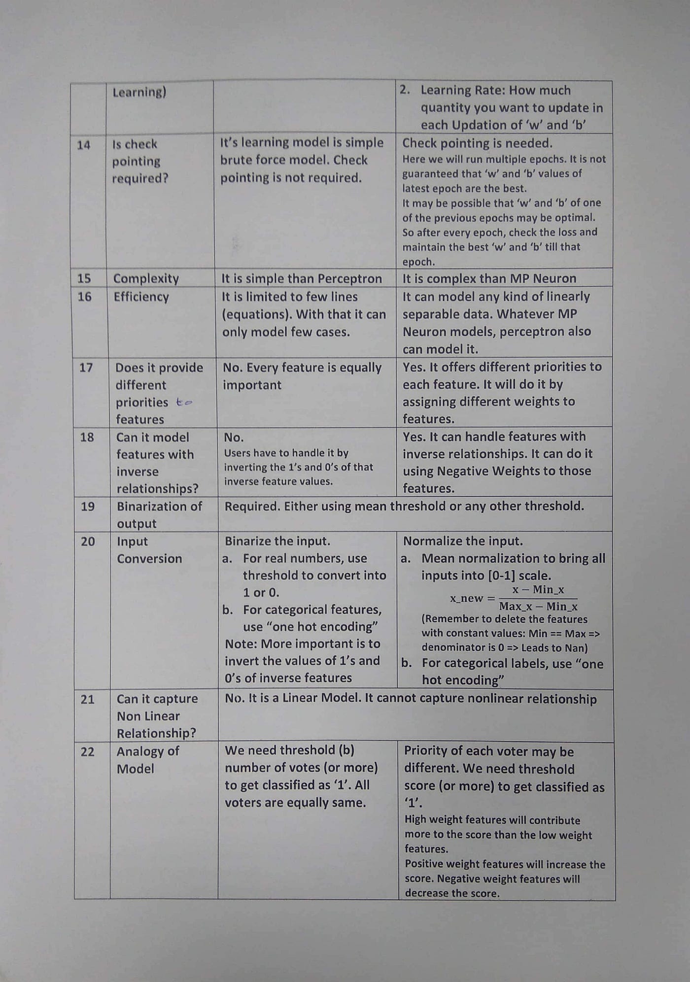 Comparison Between MPNeuron And Perceptron By Venkata Krishna Medium