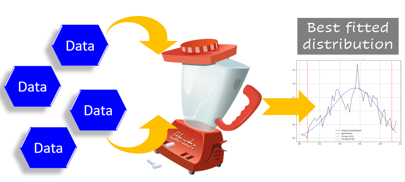 Find the Best-Matching Distribution for Your Data Effortlessly | by  Tirthajyoti Sarkar | Towards Data Science