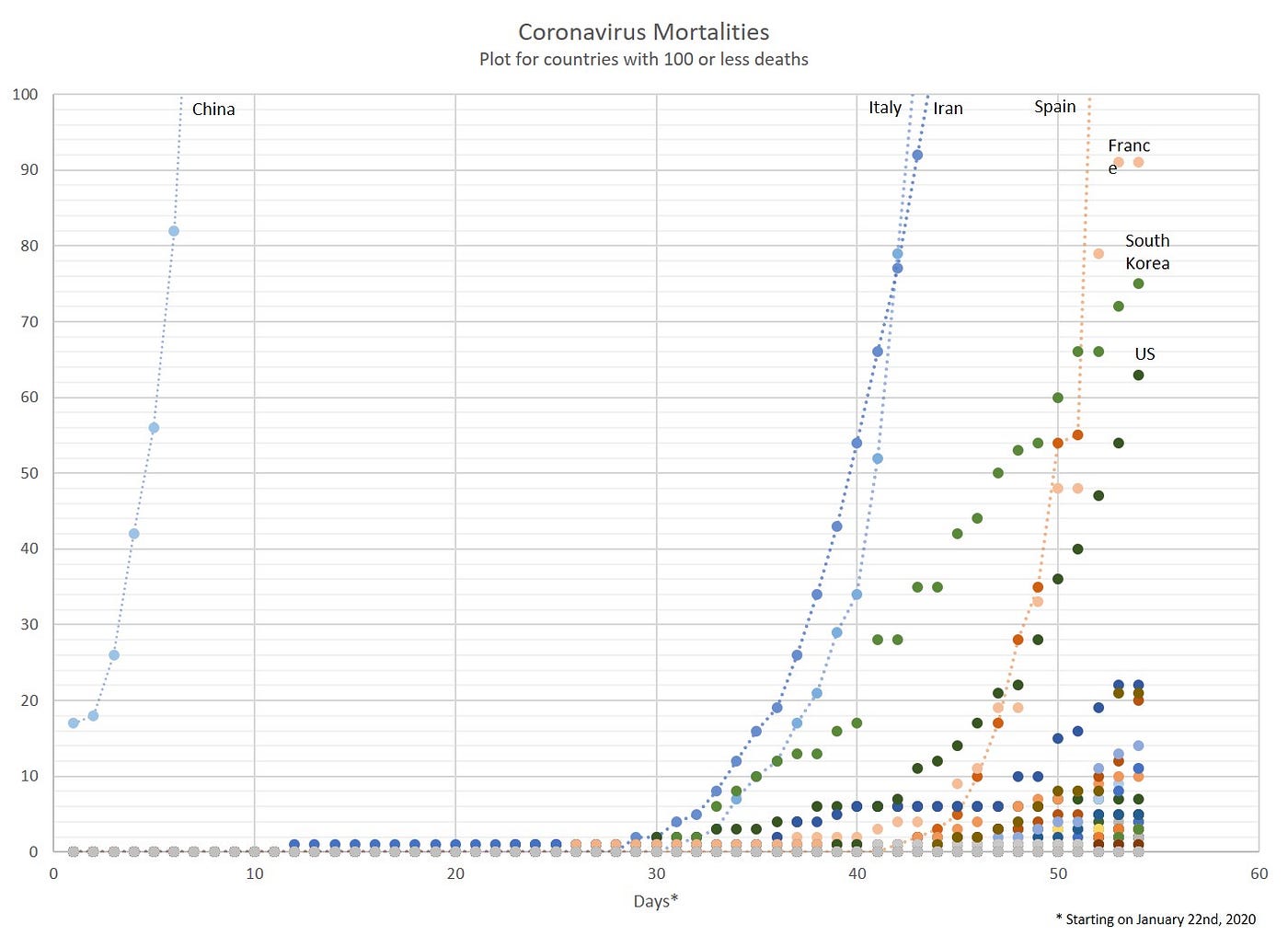 Coronavirus — What the data shows by Javier Ruiz Medium