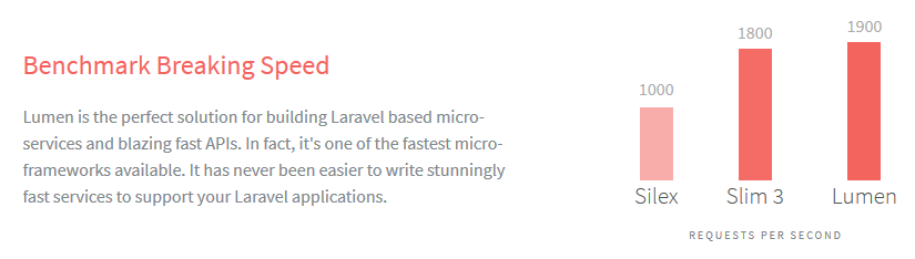 Tutorial CRUD Lumen 5.4 : Microframework RESTful API untuk  