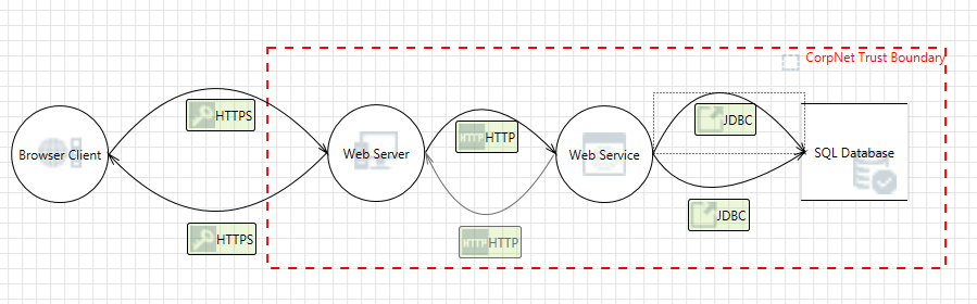 Threat Model? What is that?. In the world of internet, security is… | by  Tanmay Deshpande | Medium