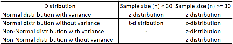 An Introduction To Statistics With Python — Part 4 | by Jason LZP ...