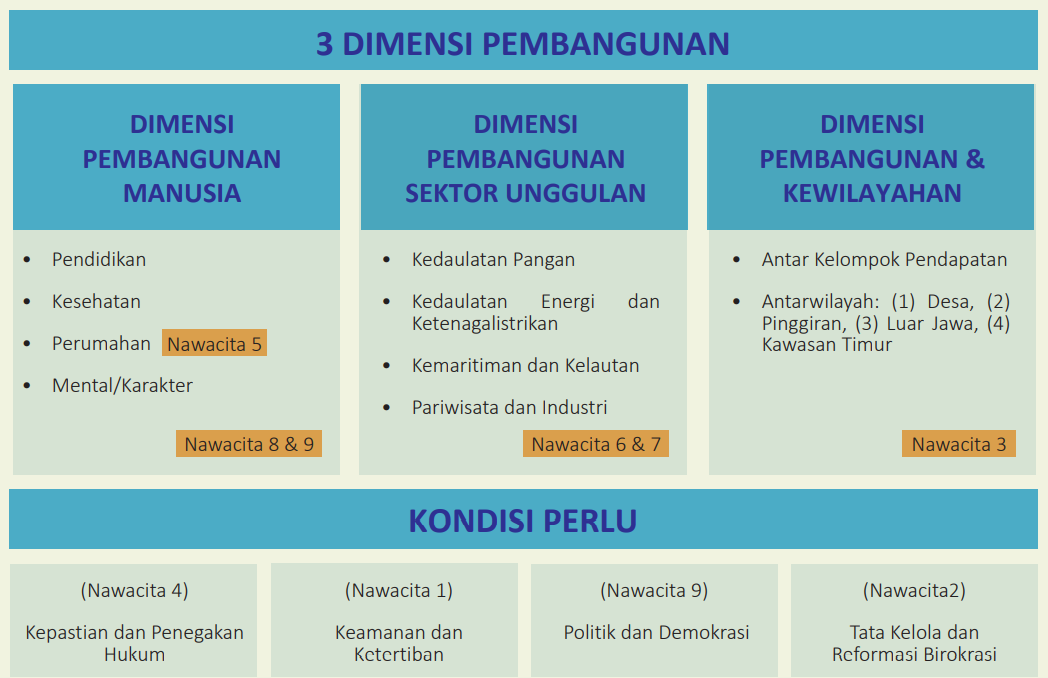 Kemitraan Indonesia Dengan Bank Pembangunan Multilateral | By Reifa ...