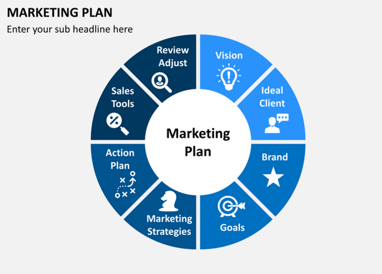 marketing-plan-for-new-ventures-a-marketing-plan-helps-in-determining