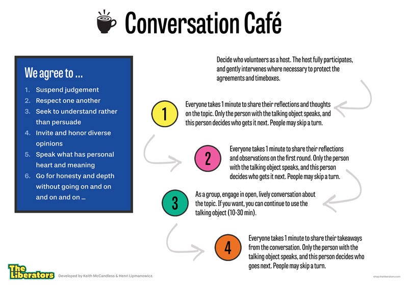Engage Everyone in Making Sense of Profound Challenges with Conversation  Cafe | by Barry Overeem | The Liberators | Medium