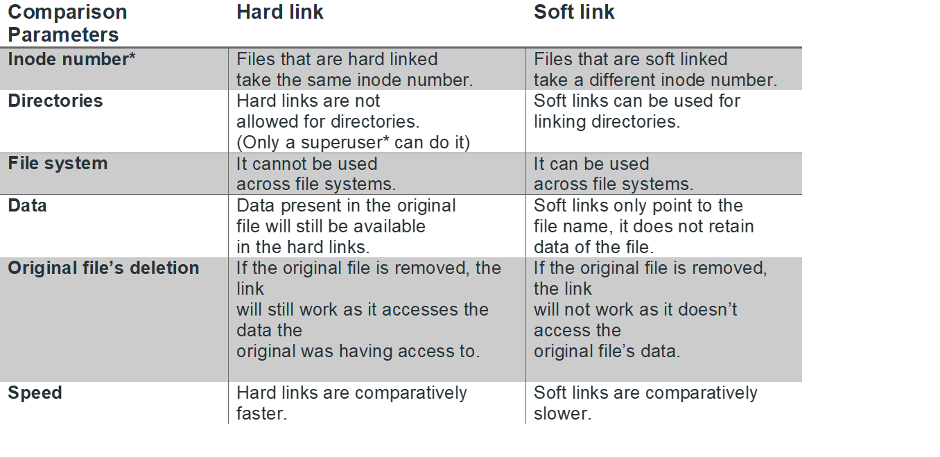 Linux create lnk file wordlasopa