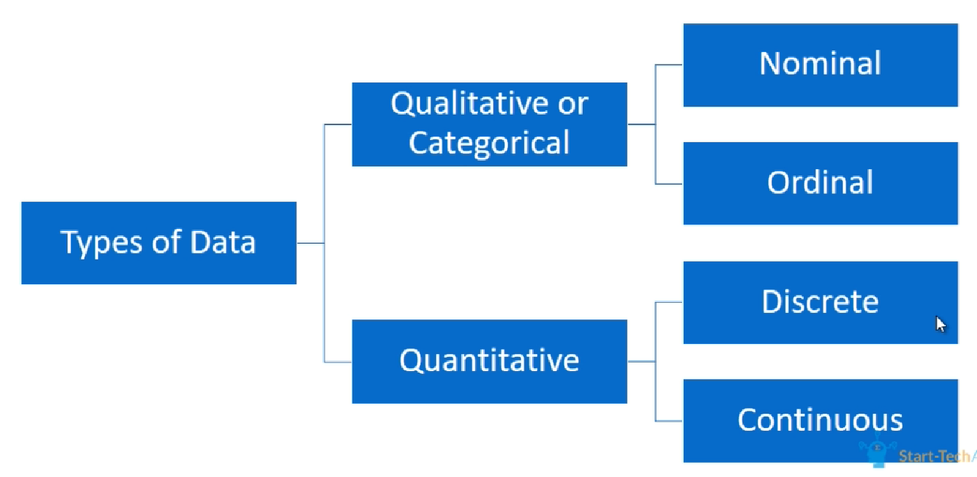 Data Levels of Measurement. There are four measurement scales… | by  Raghunath D | Medium