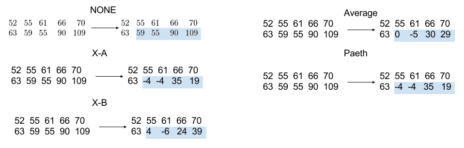 How Png Works The Portable Network Graphics Png Has By Colt Mcanlis Medium