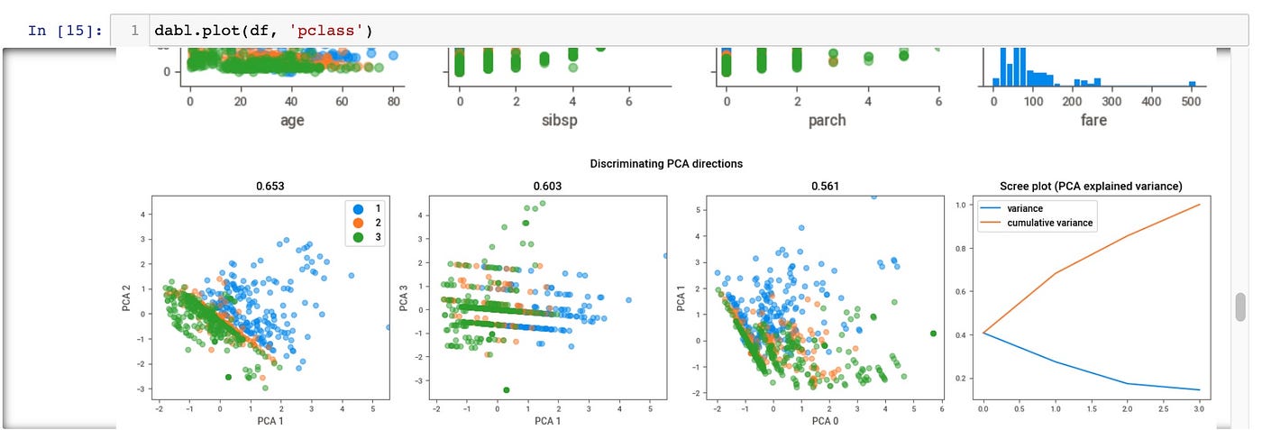 Top 5 Automated EDA Libraries. EDA, Exploratory data analysis is the ...