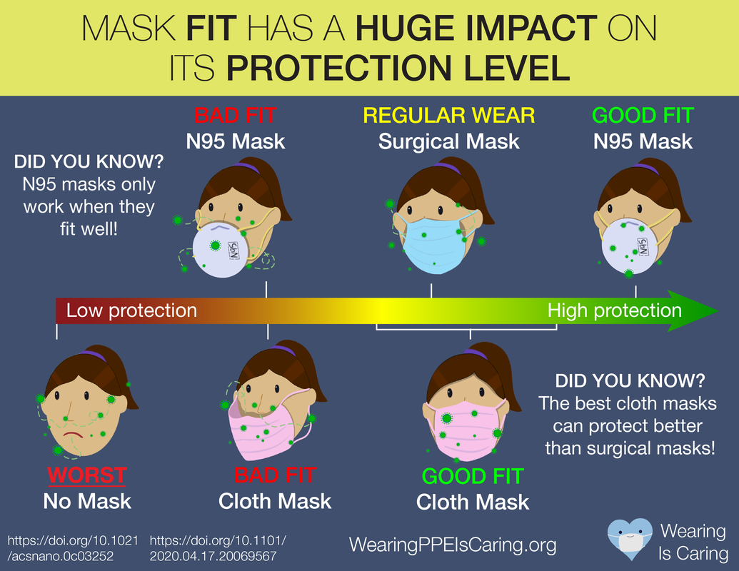 It's Time to Revamp Mask Fitting | Ken Kennedy Institute | Rice University