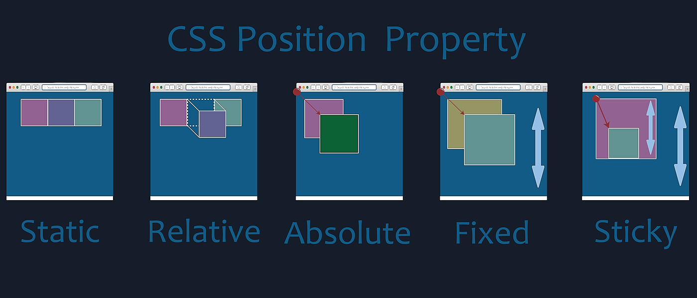 Css Position Property In This Article We Are Going To Talk By