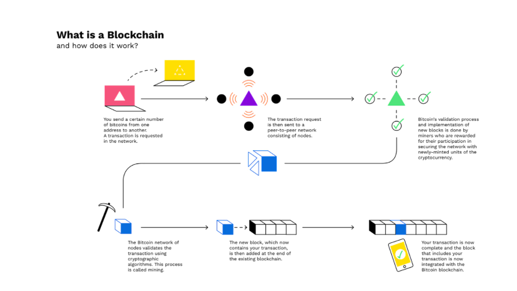Why Vechain Will Be Huge A New Blockchain Platform That By Eric Pavel Coinmonks Jul 2021 Medium