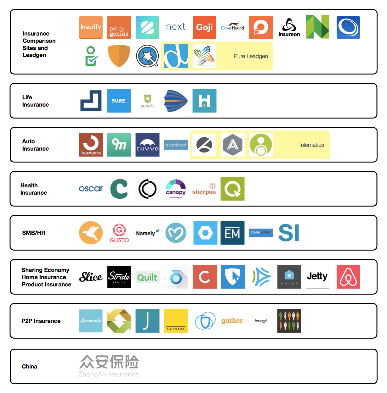 Insurance Startups — Market Ecosystem Map | by Chris McCann | Greylock  Perspectives