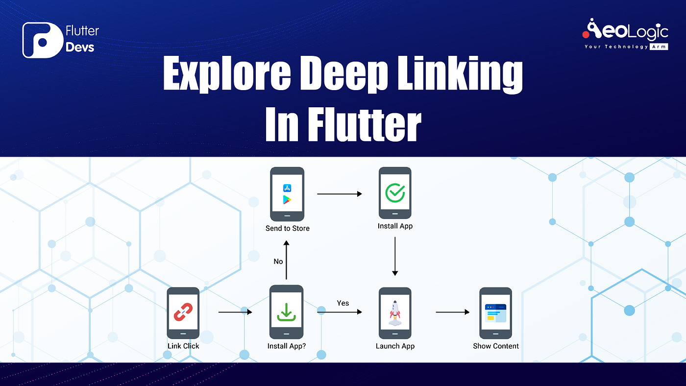 Explore Deep Linking in Flutter. Learn How To Implement Deep Linking… | by  RAHUL THAKUR | FlutterDevs