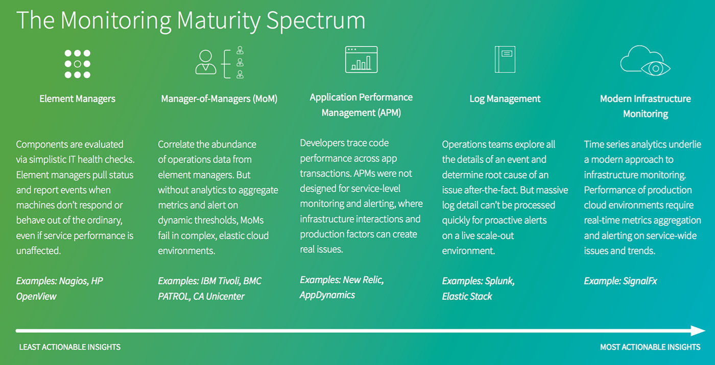 Health Checks Have No Place in Microservices Infrastructure by Ryan