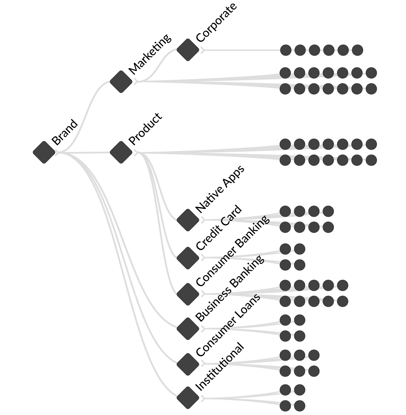 Consolidating Design Systems. Over time, systems happen. | by Nathan Curtis  | EightShapes | Medium