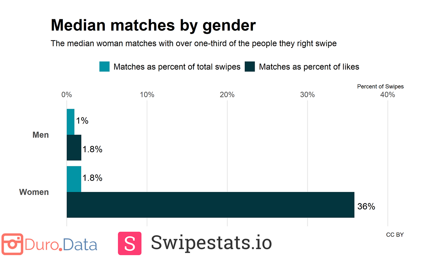 How to increase your elo score on Tinder - Quora