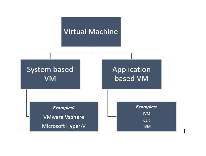 What is Java Virtual Machine(JVM) | by Sachin Nagendran | Sep, 2021 ...