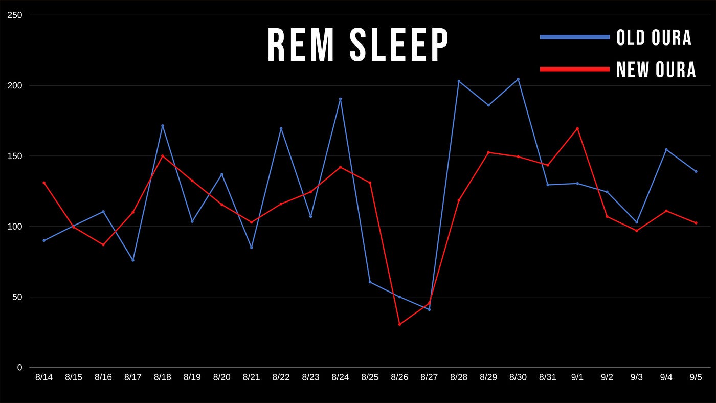 Oura Ring Accuracy Sleep at Elizabeth Davenport blog
