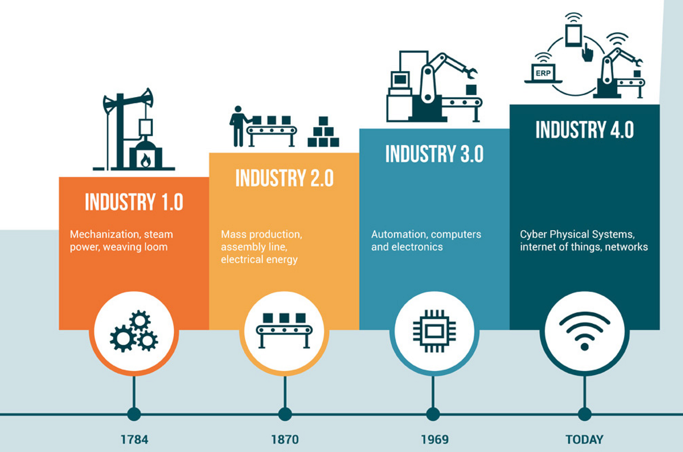 Ai Impact On Industrial Revolution 4 0 4ir By Sujoy Roy Carre4 Medium