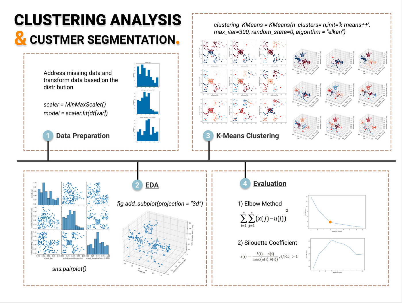 literature review on clustering algorithm