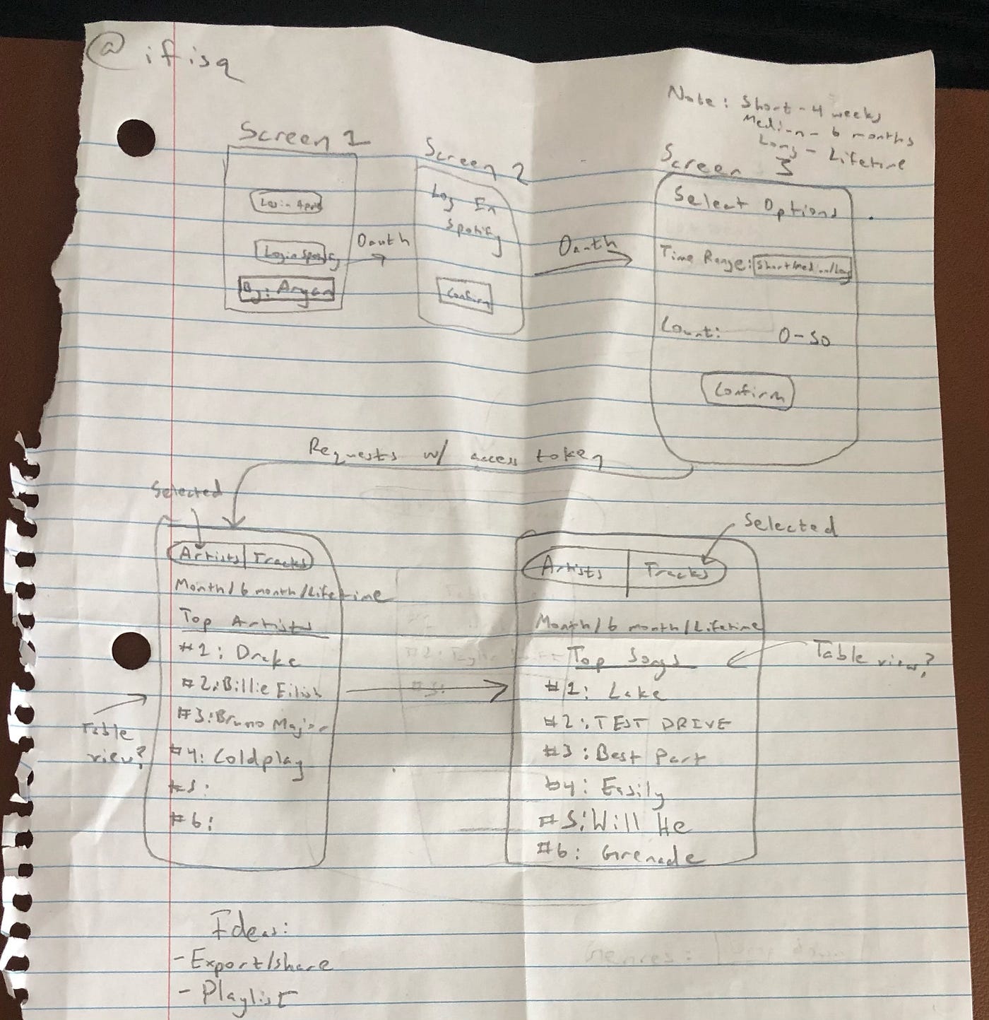 This is a picture of the paper that I wrote my first concept designs and ideas for TuneTrack on.