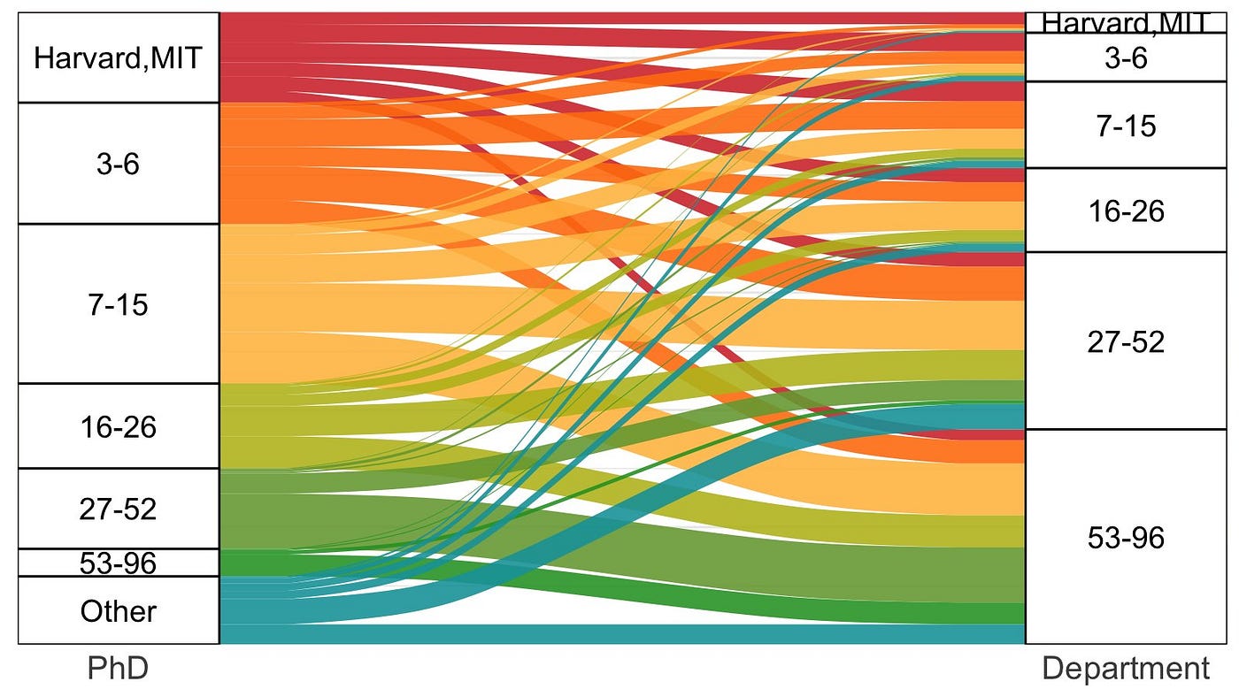 economics phd acceptance rates