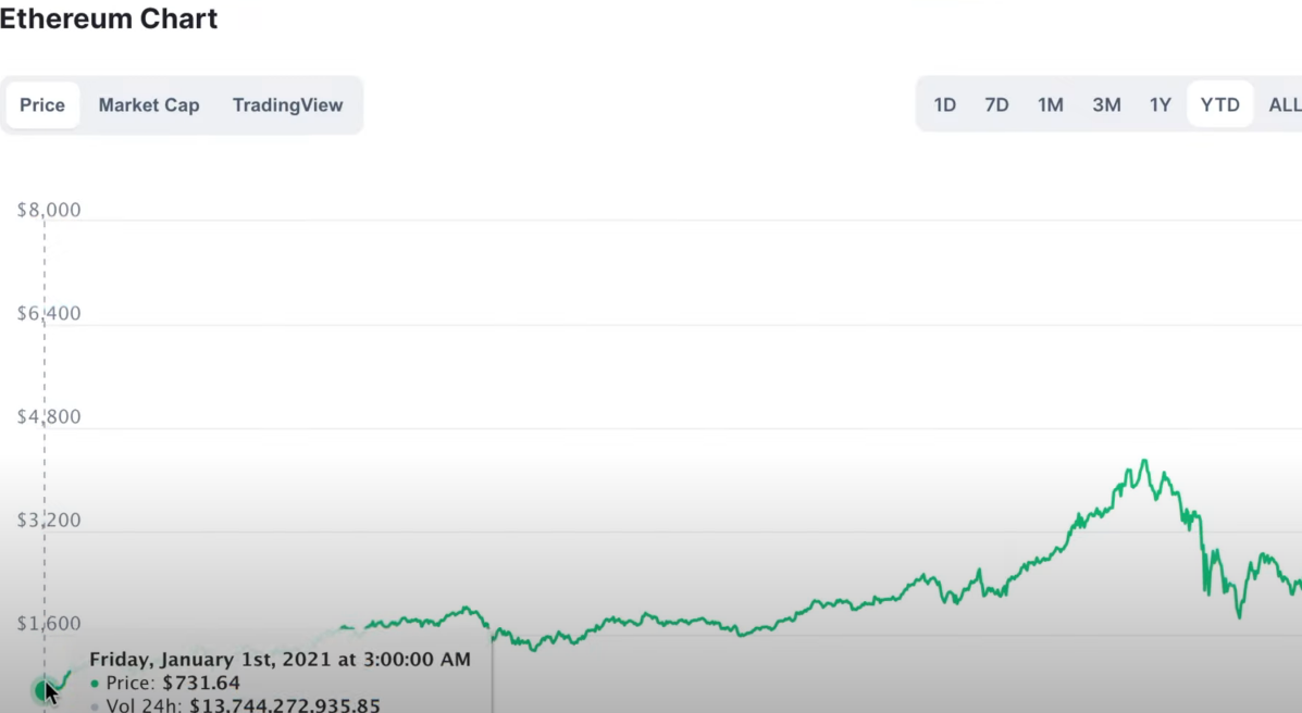 Will eth classic reach 1000