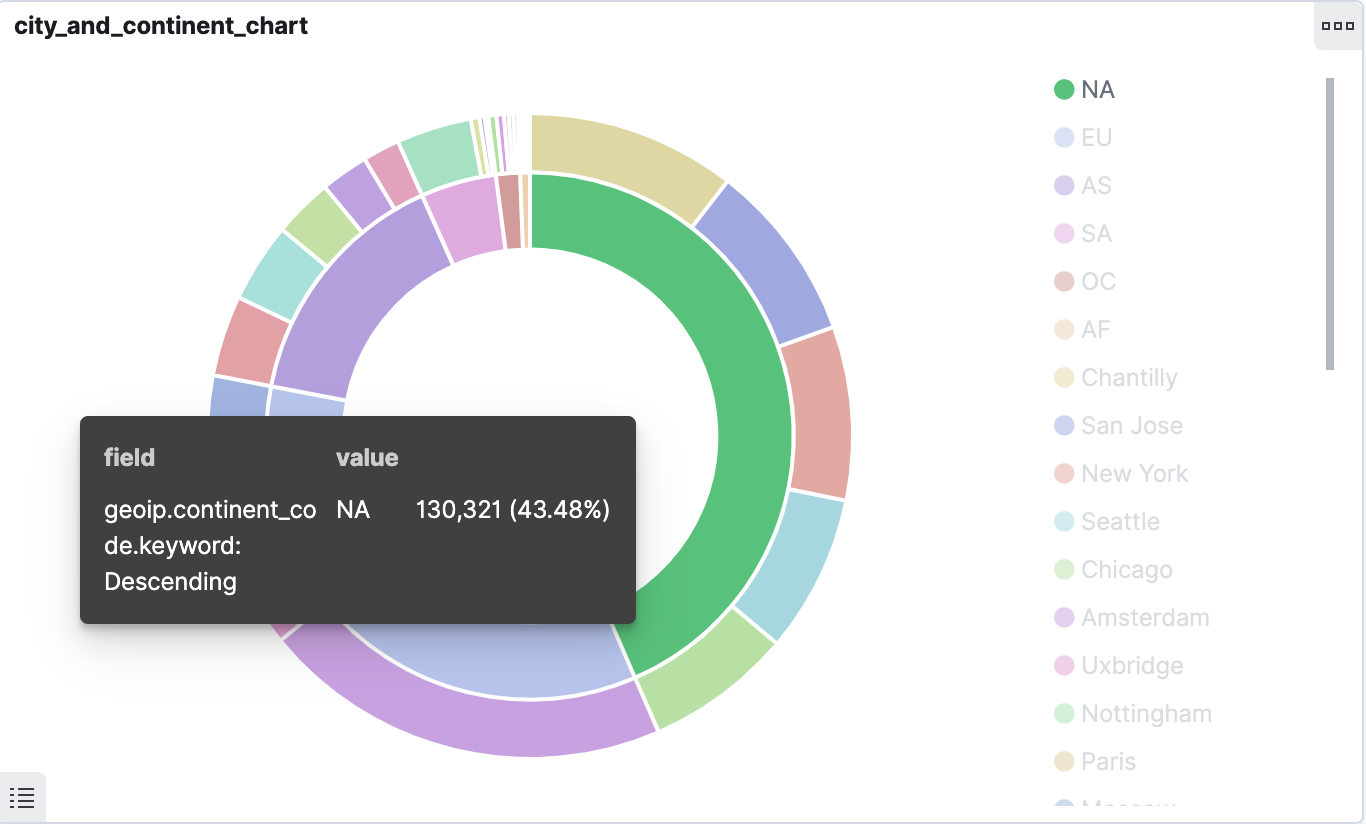 Kibana Brings the Data to Life. Kibana is a data visualizer tool of… | by Chestermo | Analytics ...
