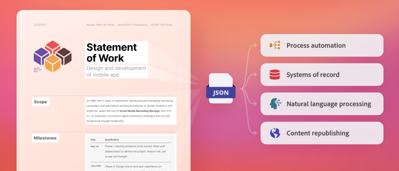 Unpacking June 2021 Release Adobe Document Services By Ben Vanderberg Adobe Tech Blog Medium