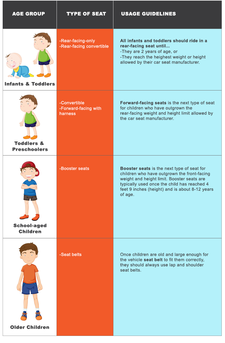 car seat weight guide