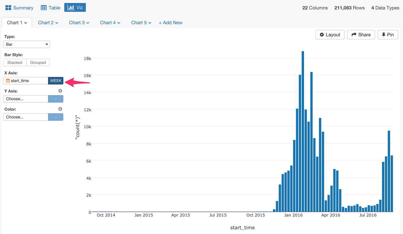 5 Most Practically Useful Operations When Working with Date and Time in