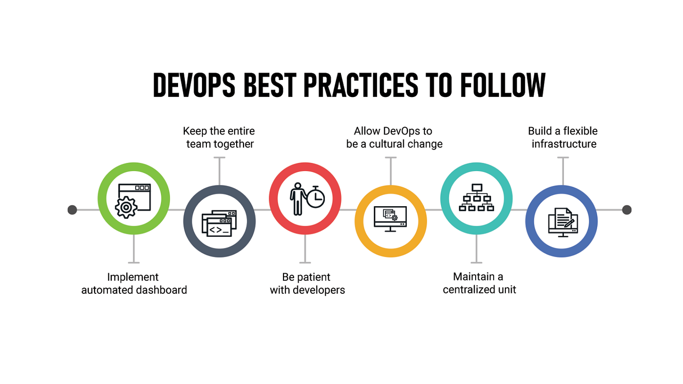 Advancing Your Work with DevOps Services and Solutions for IT Companies